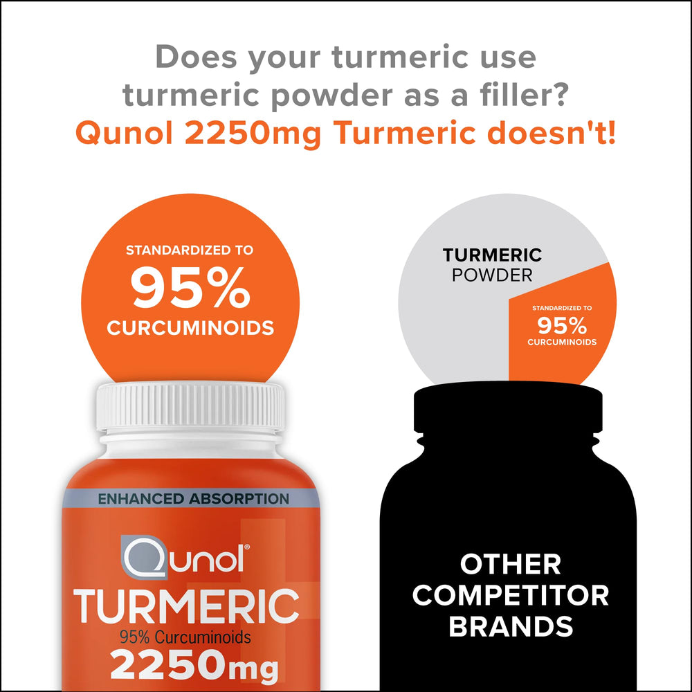 Qunol Turmeric Curcumin packaging design