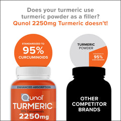 Qunol Turmeric Curcumin packaging design