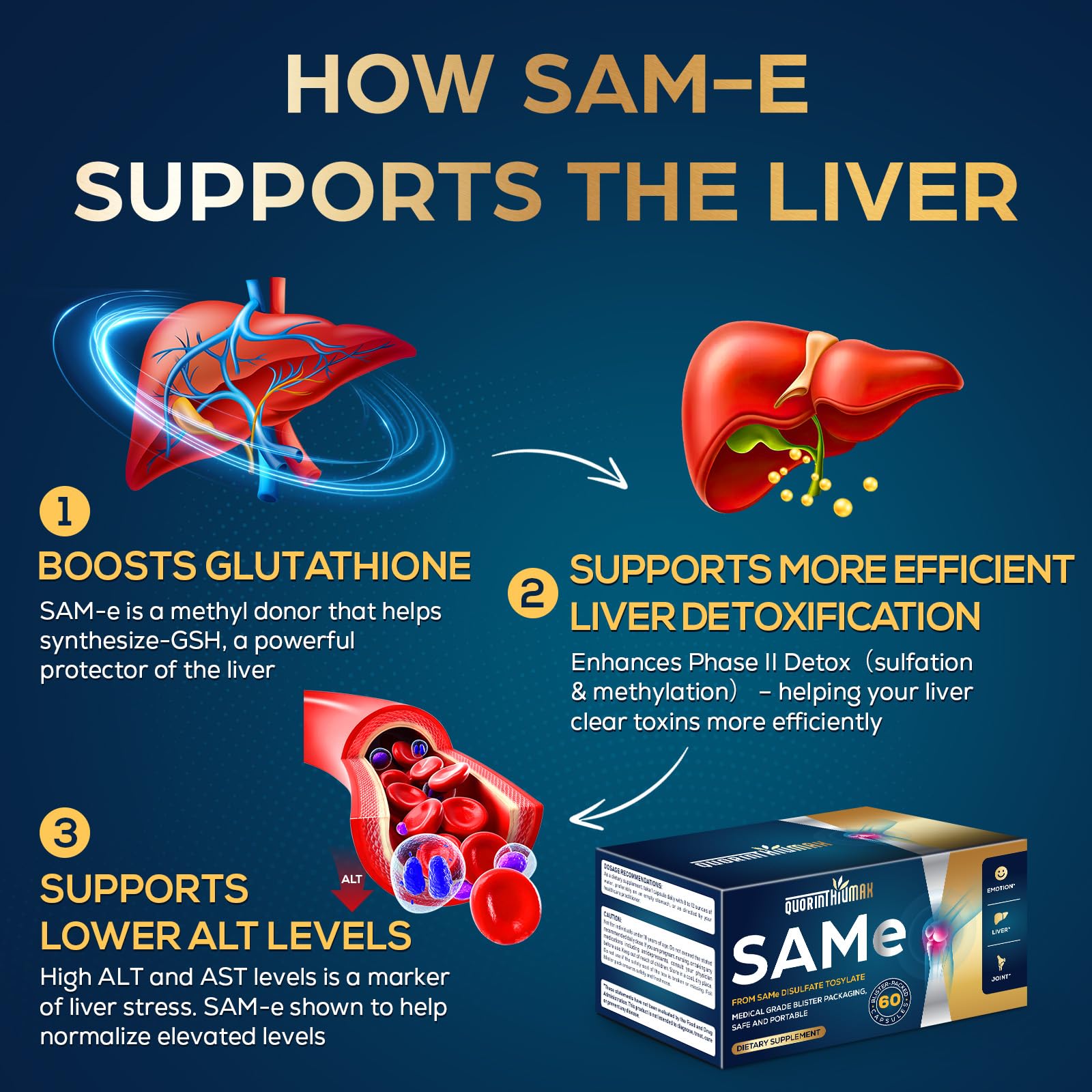 Blister-pack packaging for SAM-e capsules