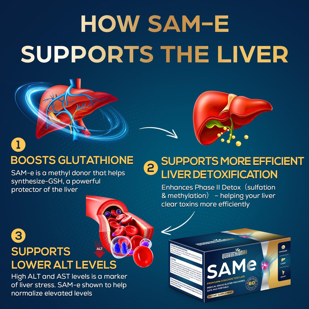 Blister-pack packaging for SAM-e capsules