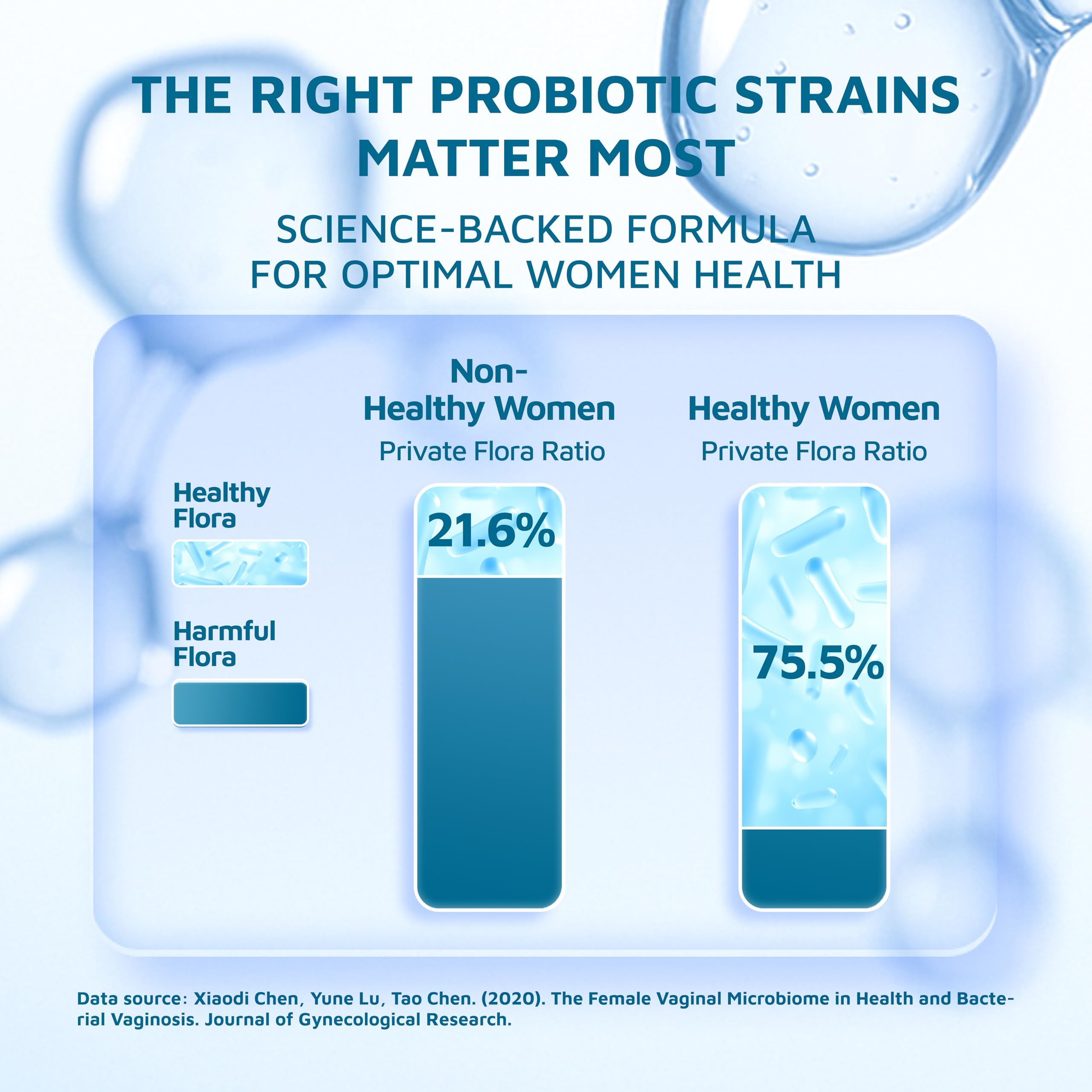 Image showing women's health benefits and pH balance support