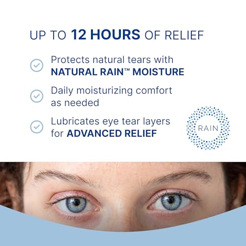 Rain eye drops application closeup demonstrating precise dosage.