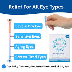 Rain eye drops contact lens-friendly formula supports comfortable lens wear.