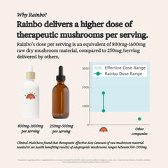 Vegan and non-GMO labeling of the Rainbo tincture