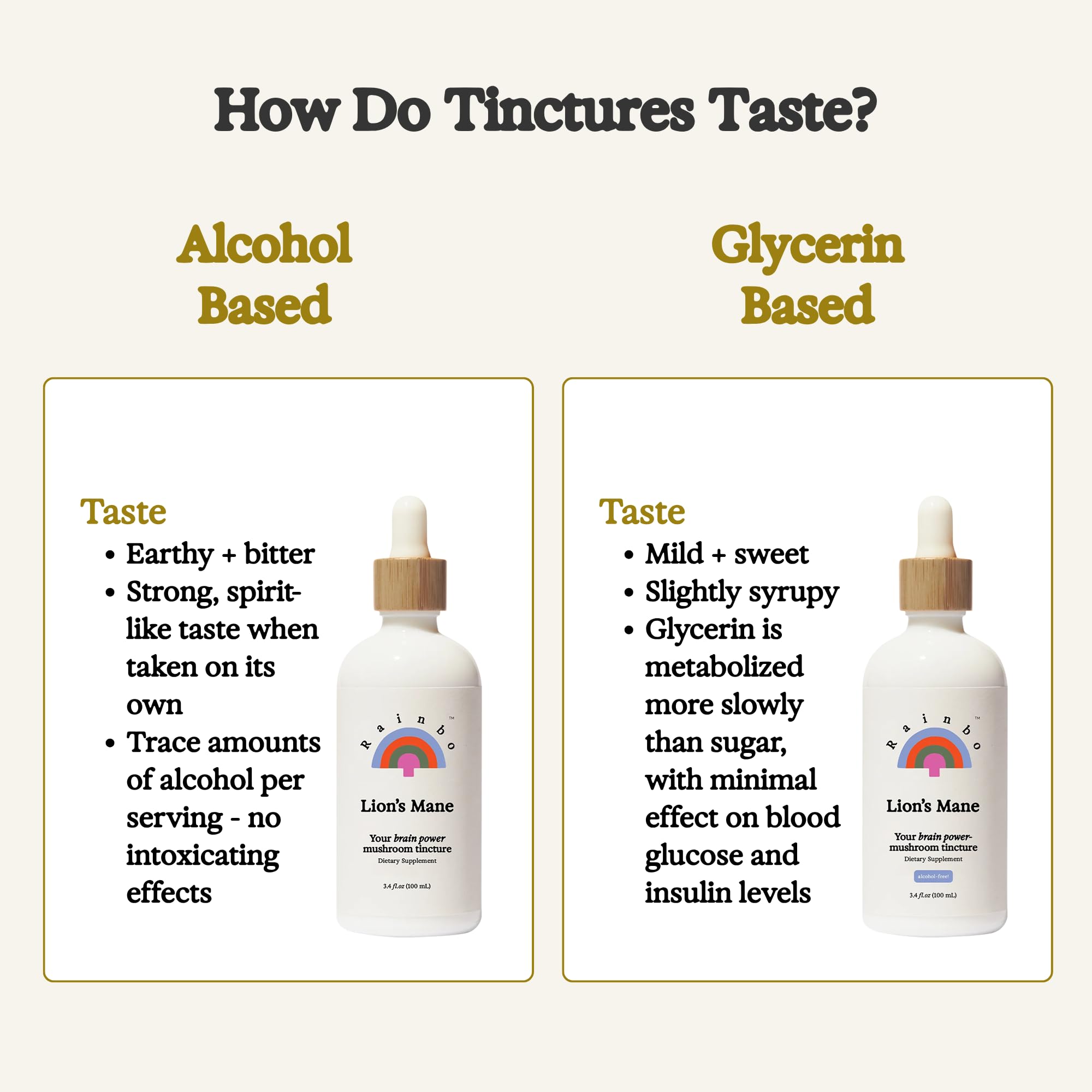 Dropper dispensing tincture into beverage