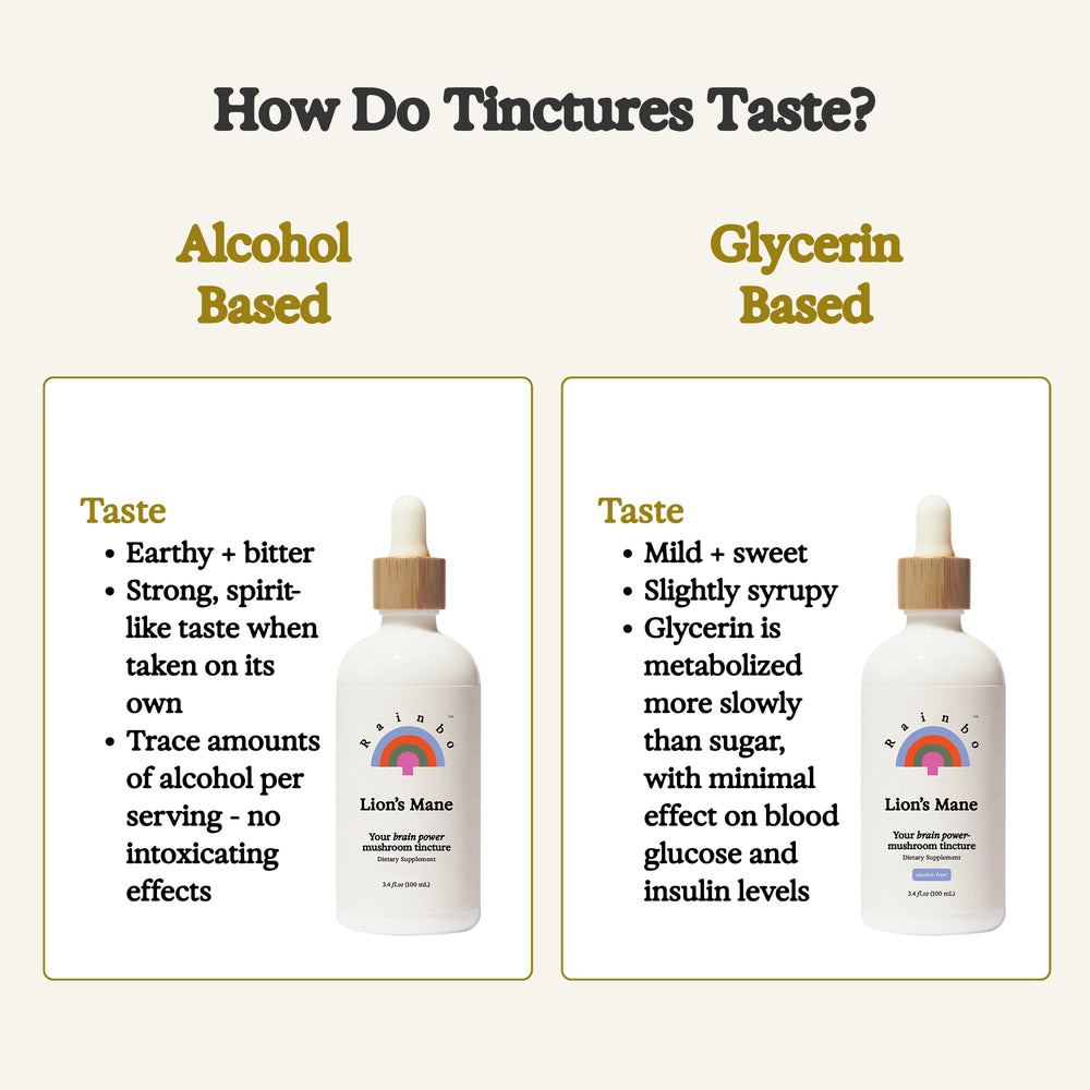 Dropper dispensing tincture into beverage