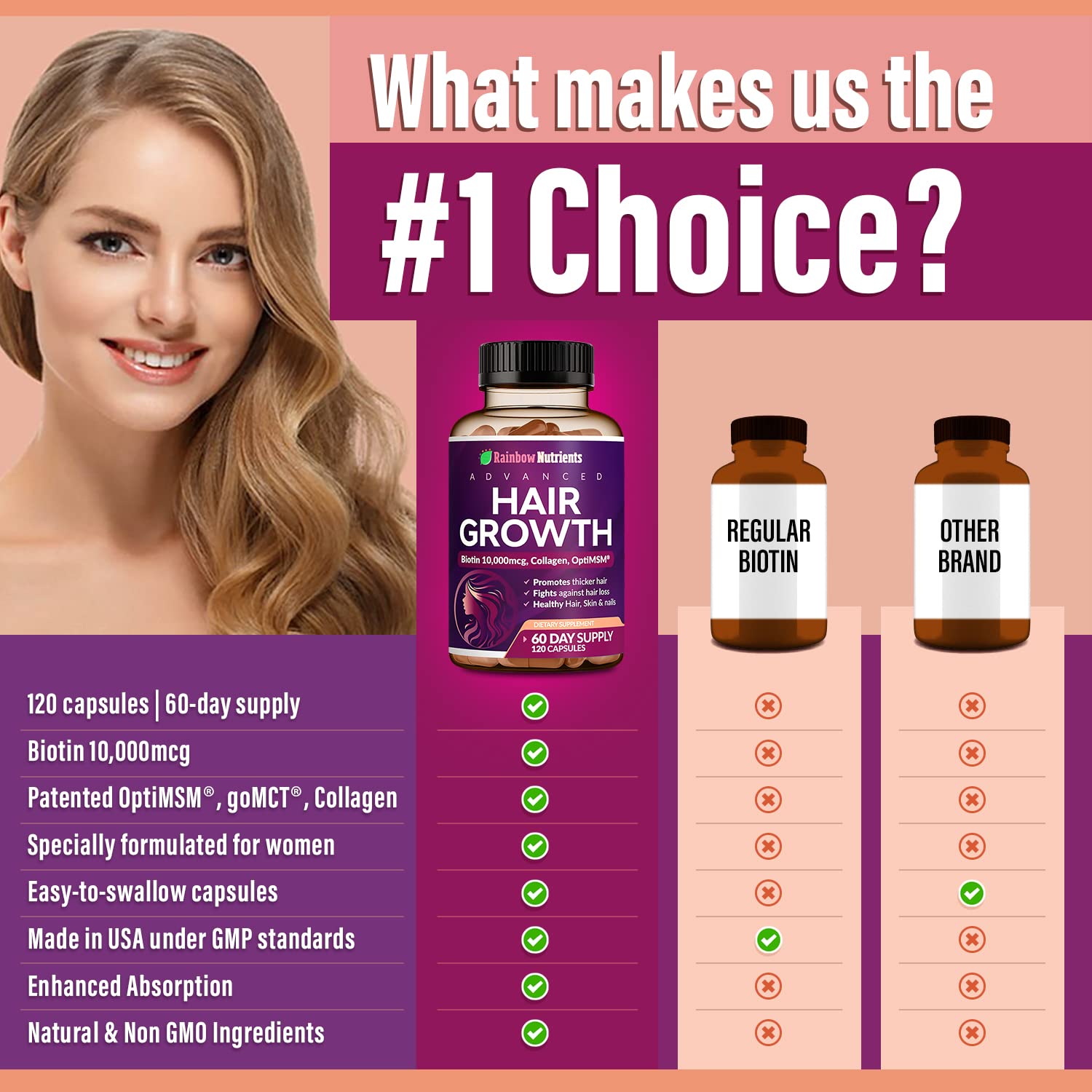 Rainbow Nutrients saw palmetto capsules for scalp support