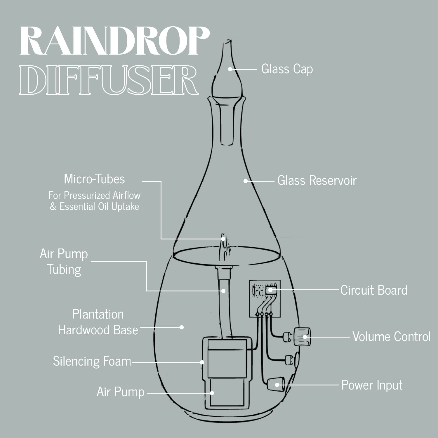 Raindrop 2.0 packaging box and included accessories