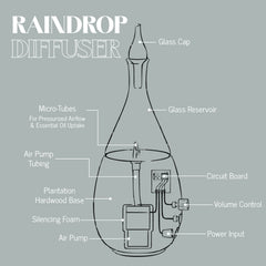 Raindrop 2.0 packaging box and included accessories