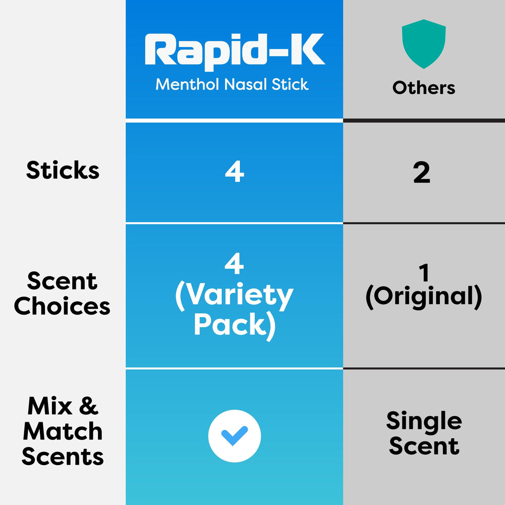 Rapid-K Nasal Stick twist-activate mechanism demonstrates easy battery-free use