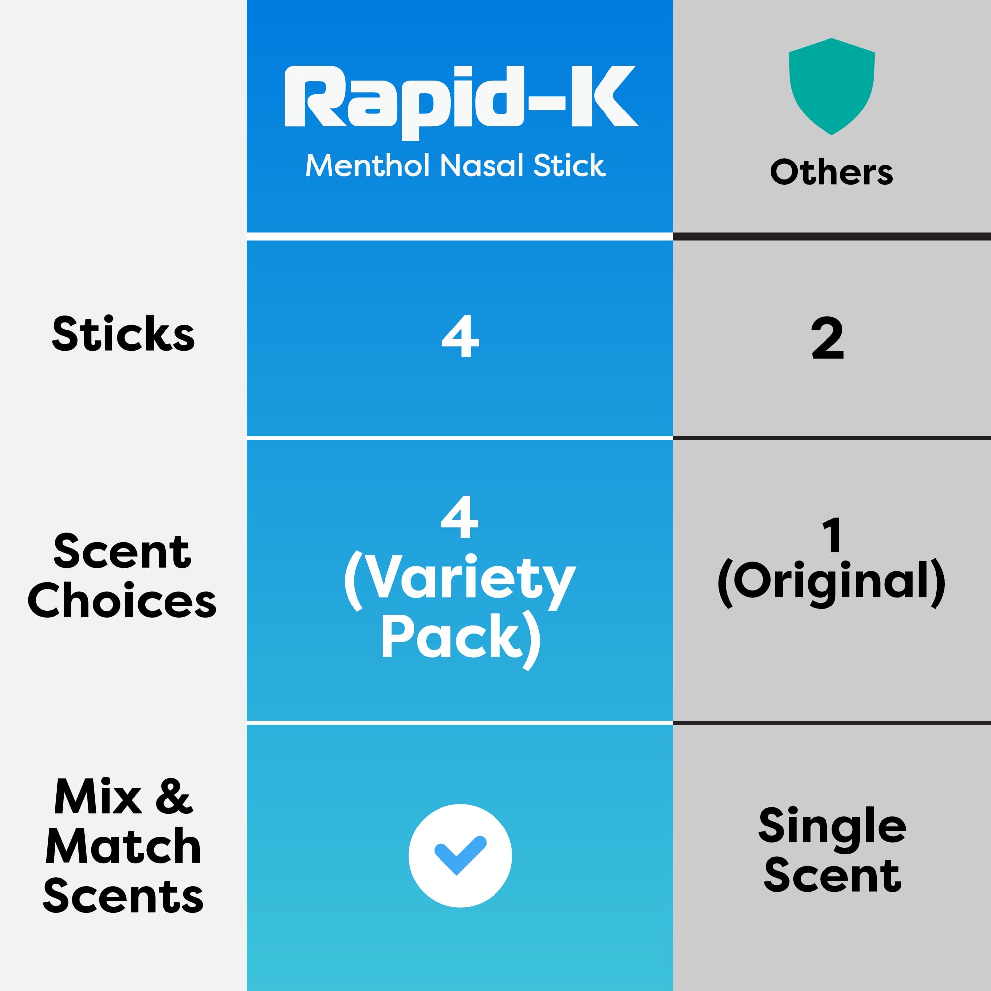 Rapid-K Nasal Stick twist-activate mechanism demonstrates easy battery-free use
