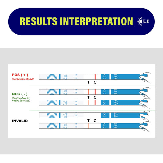 Micro scoop included with the Rapid Response 2.0 fentanyl test strips