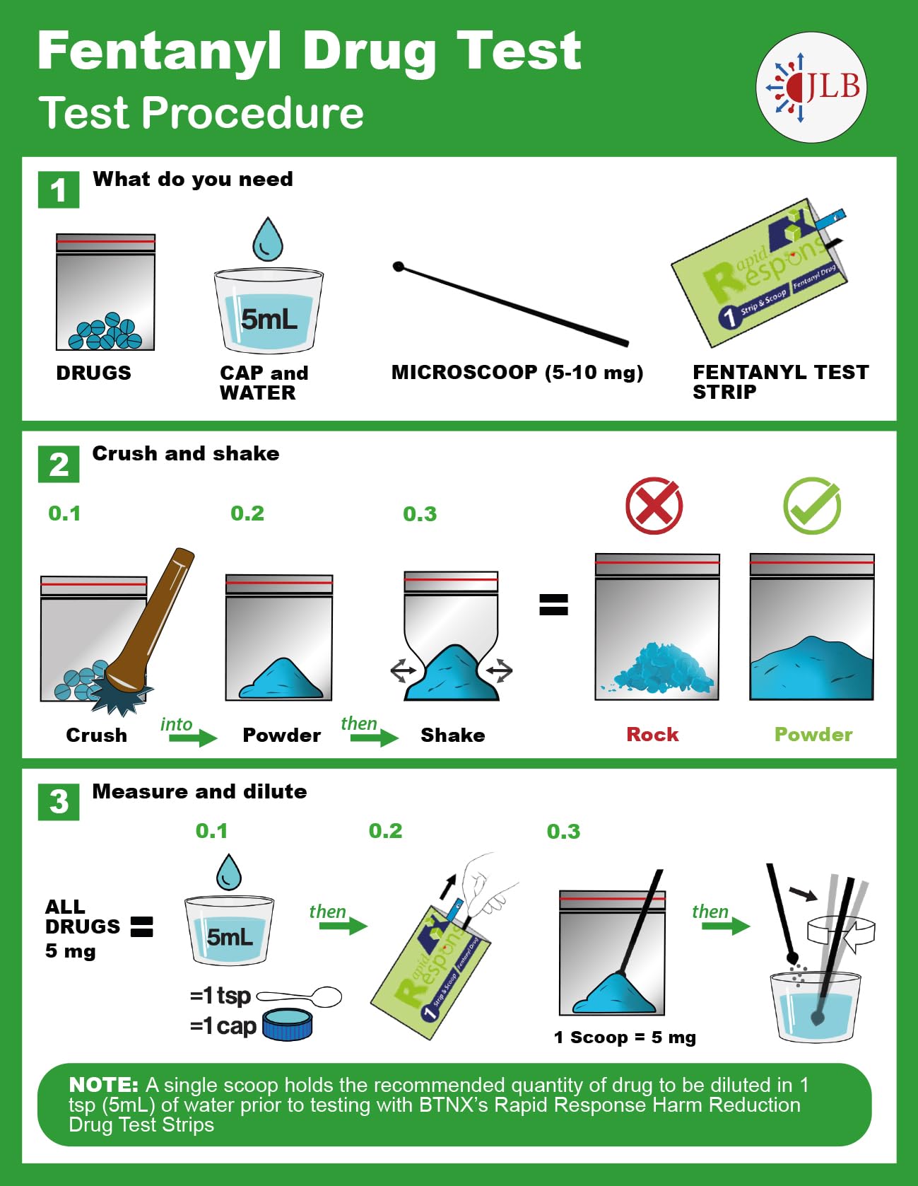 Sealed and discreet packaging for portability