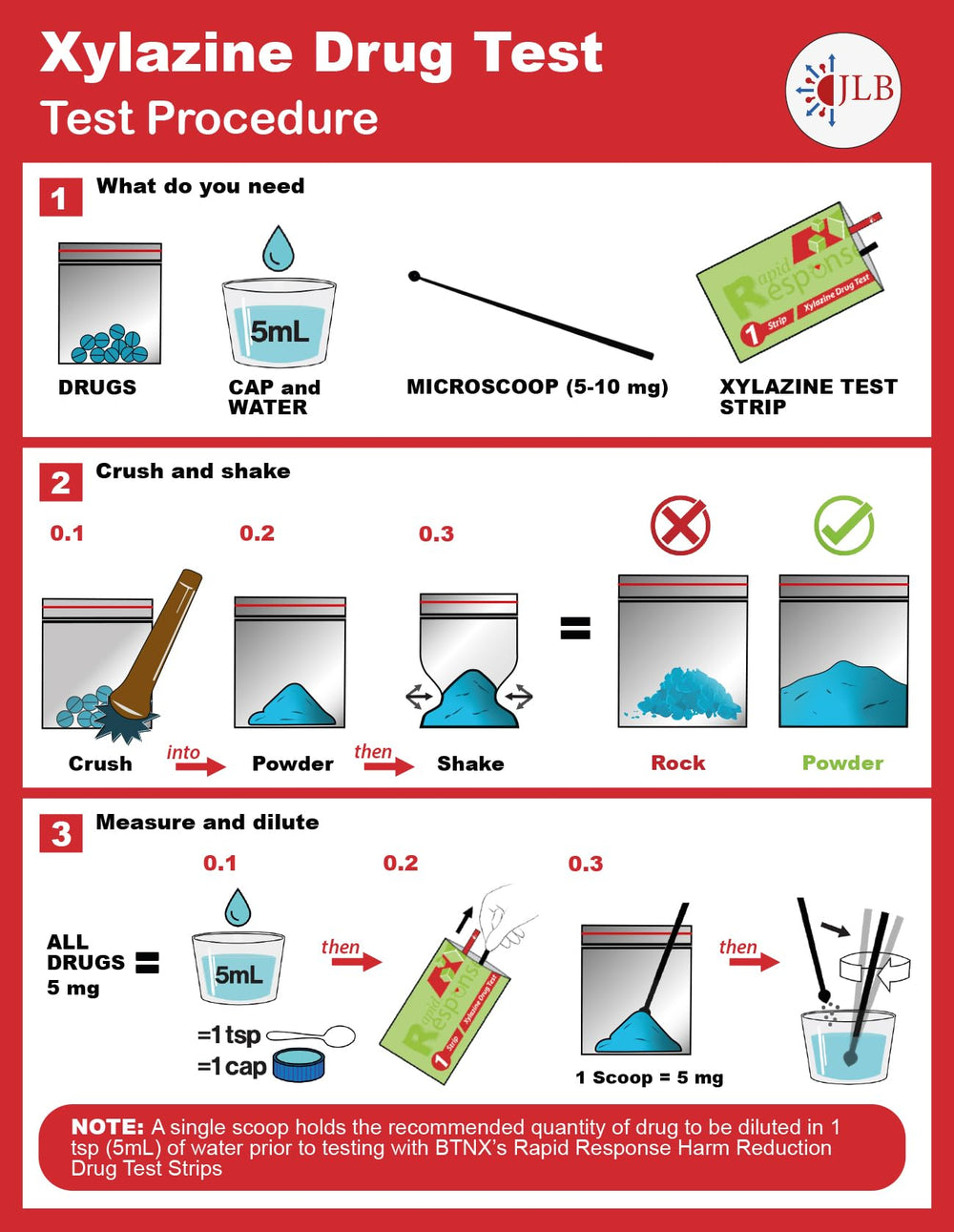 Dip-and-read testing process with a liquid sample