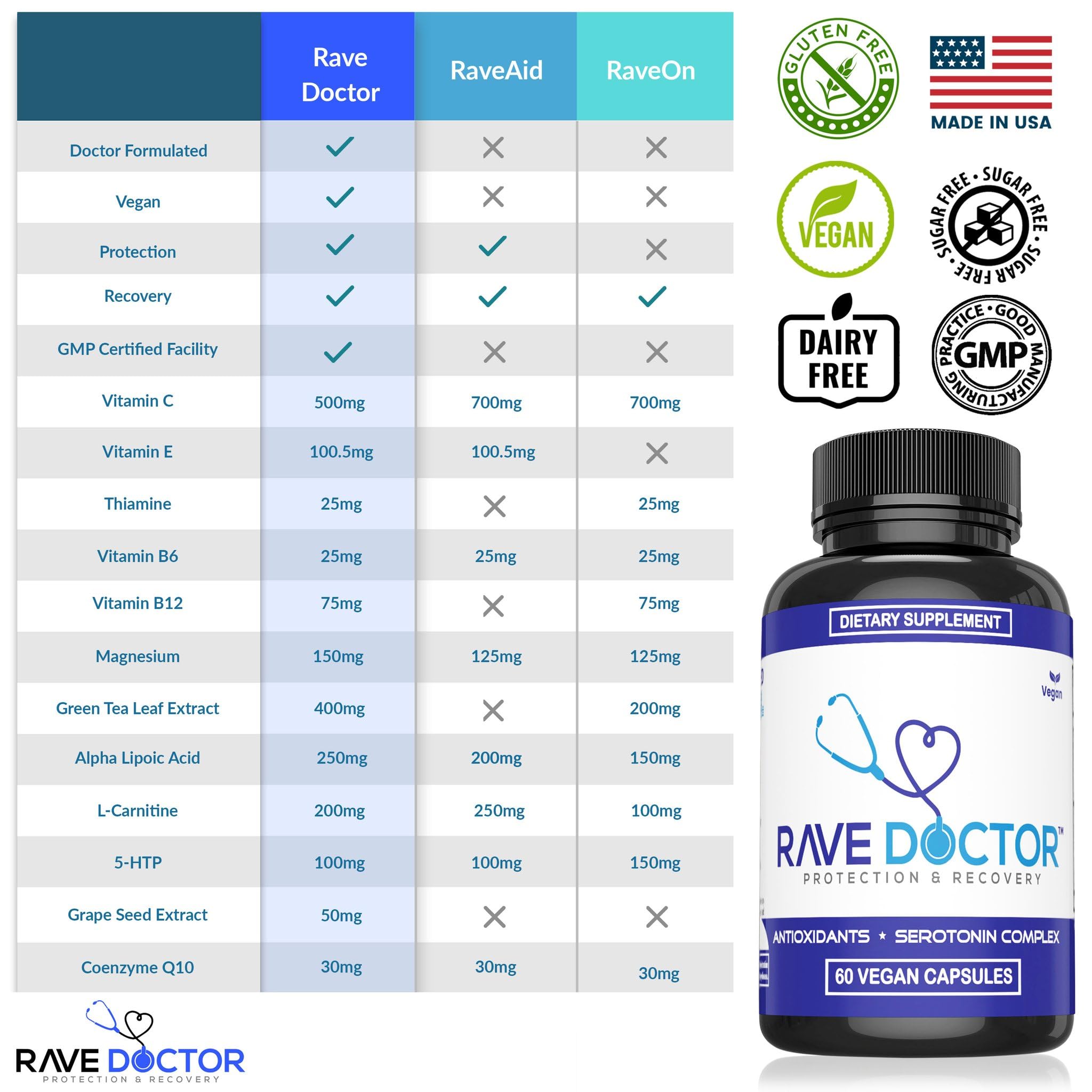 Rave Doctor 5-HTP supplement ingredients on label