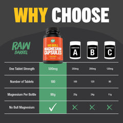 Serving suggestion: one magnesium capsule per day