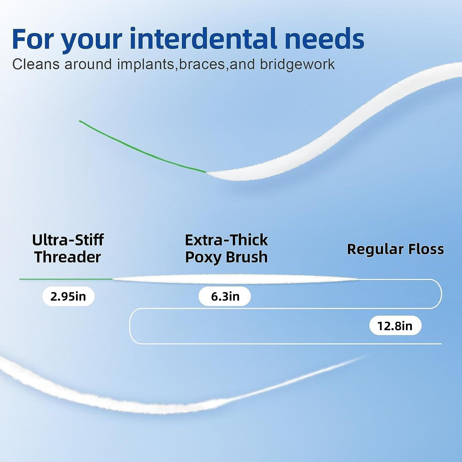 Close-up of 3-in-1 floss design showing threader, spongy floss, and standard floss