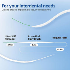 Close-up of 3-in-1 floss design showing threader, spongy floss, and standard floss
