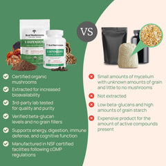 100% fruiting-body mushroom powder with no fillers