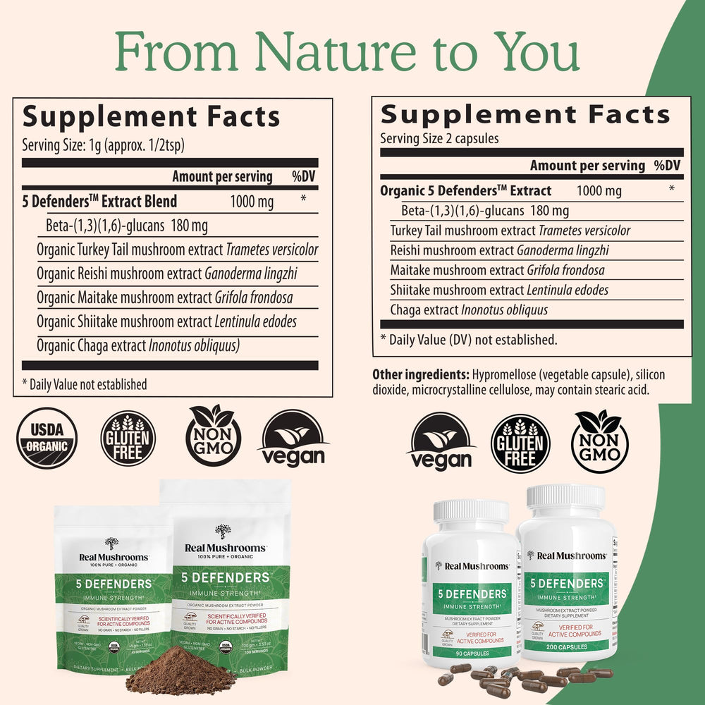 Reishi mushroom component for 5 Defenders blend