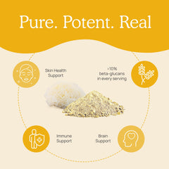 Label highlighting 10% beta-glucans and NSF certification