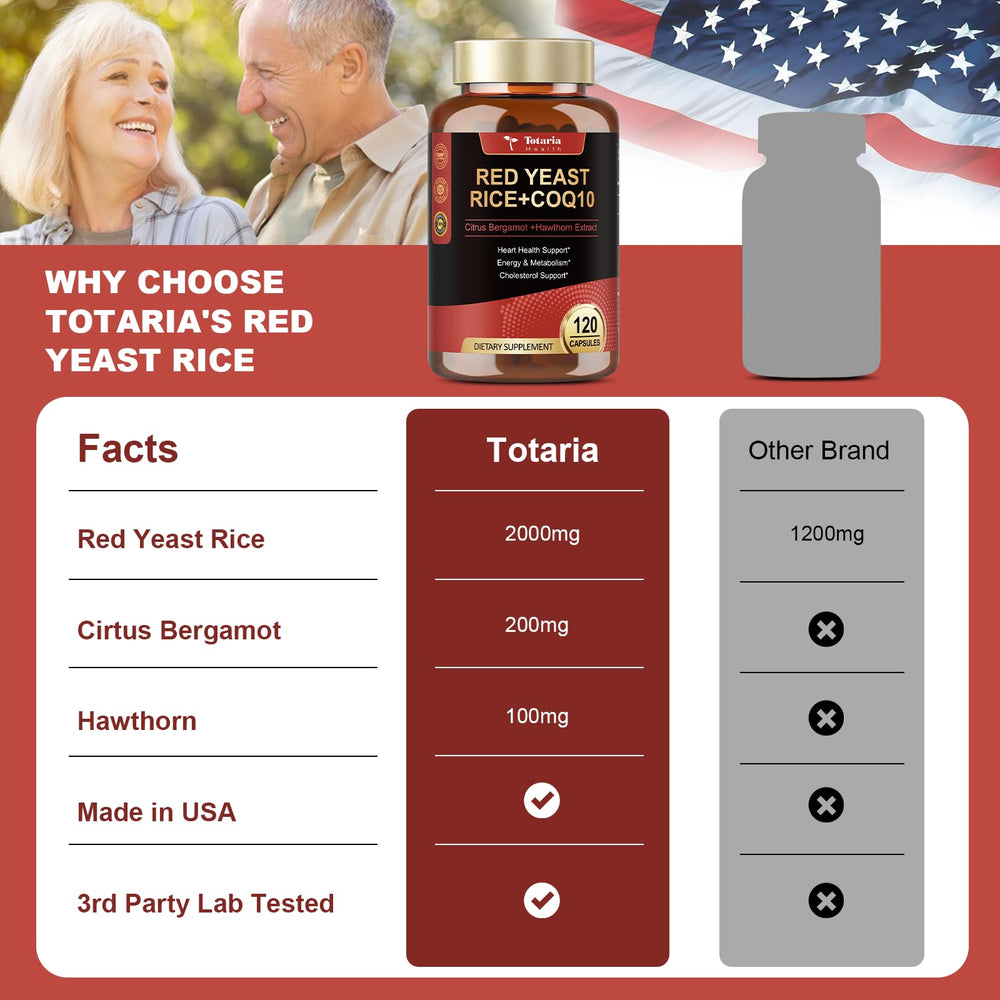 Multivitamin blend included with red yeast rice capsules