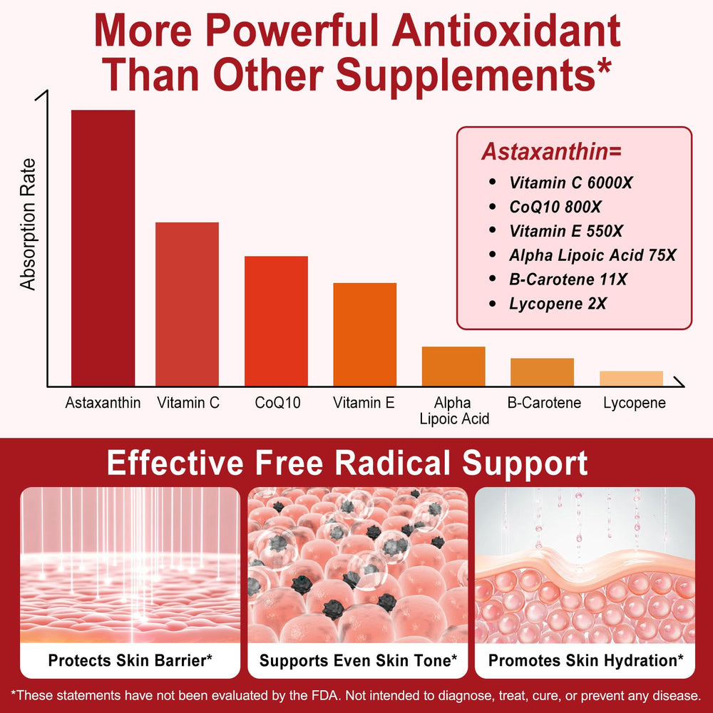 Nutritional facts label on Redshine bottle