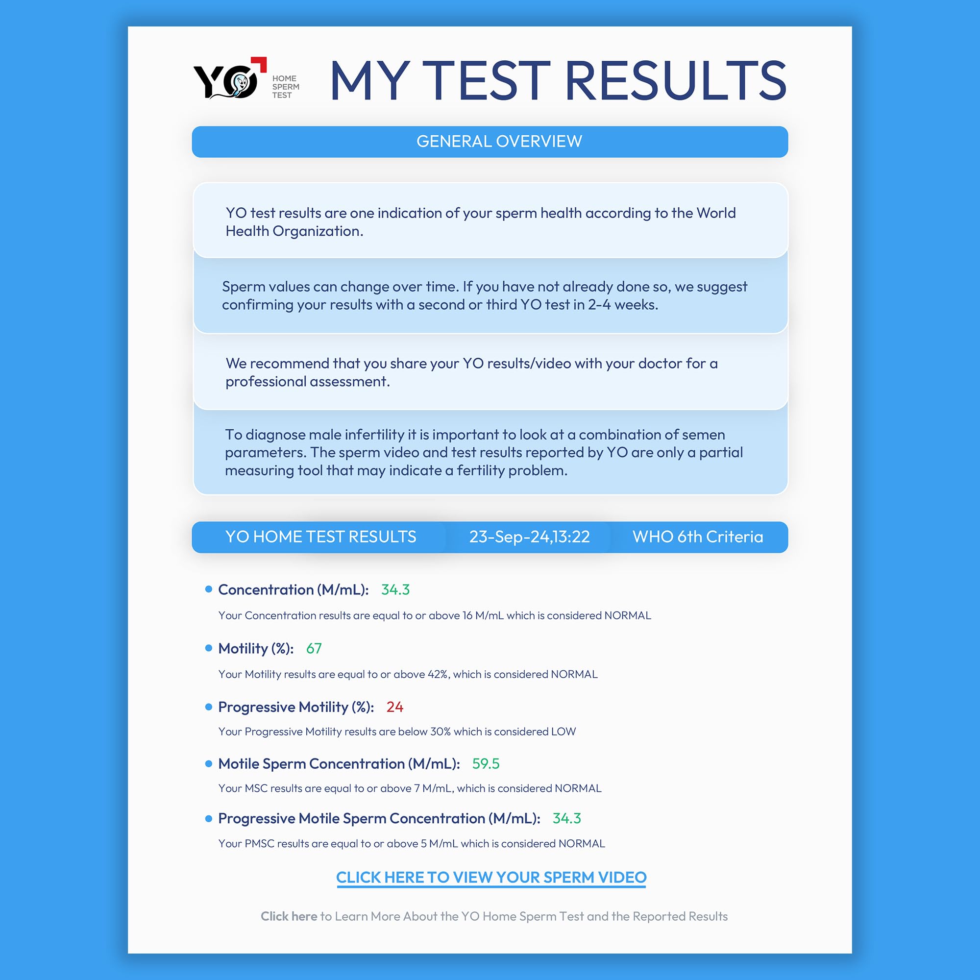 FDA-cleared refill kit for YO Home Sperm Test