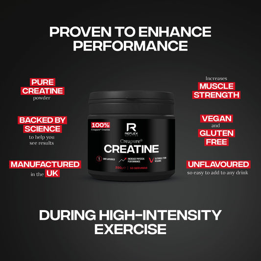 Creapure purity label on Reflex Creatine 250g tub