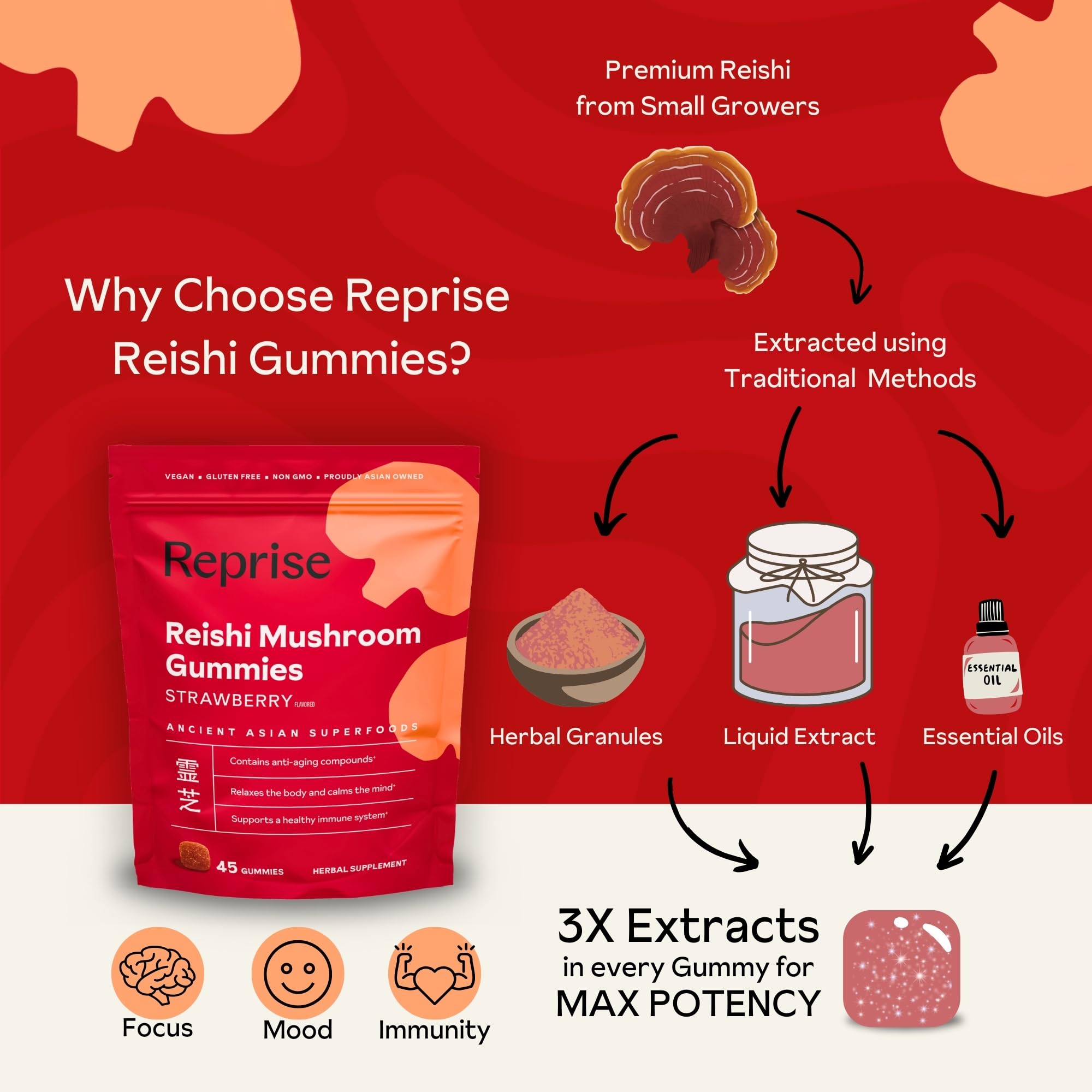 Vegan, non-GMO, gluten-free, gelatin-free icons on label