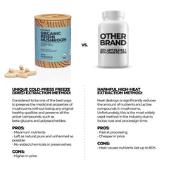 Label detail showing Ganoderma extract and immune support
