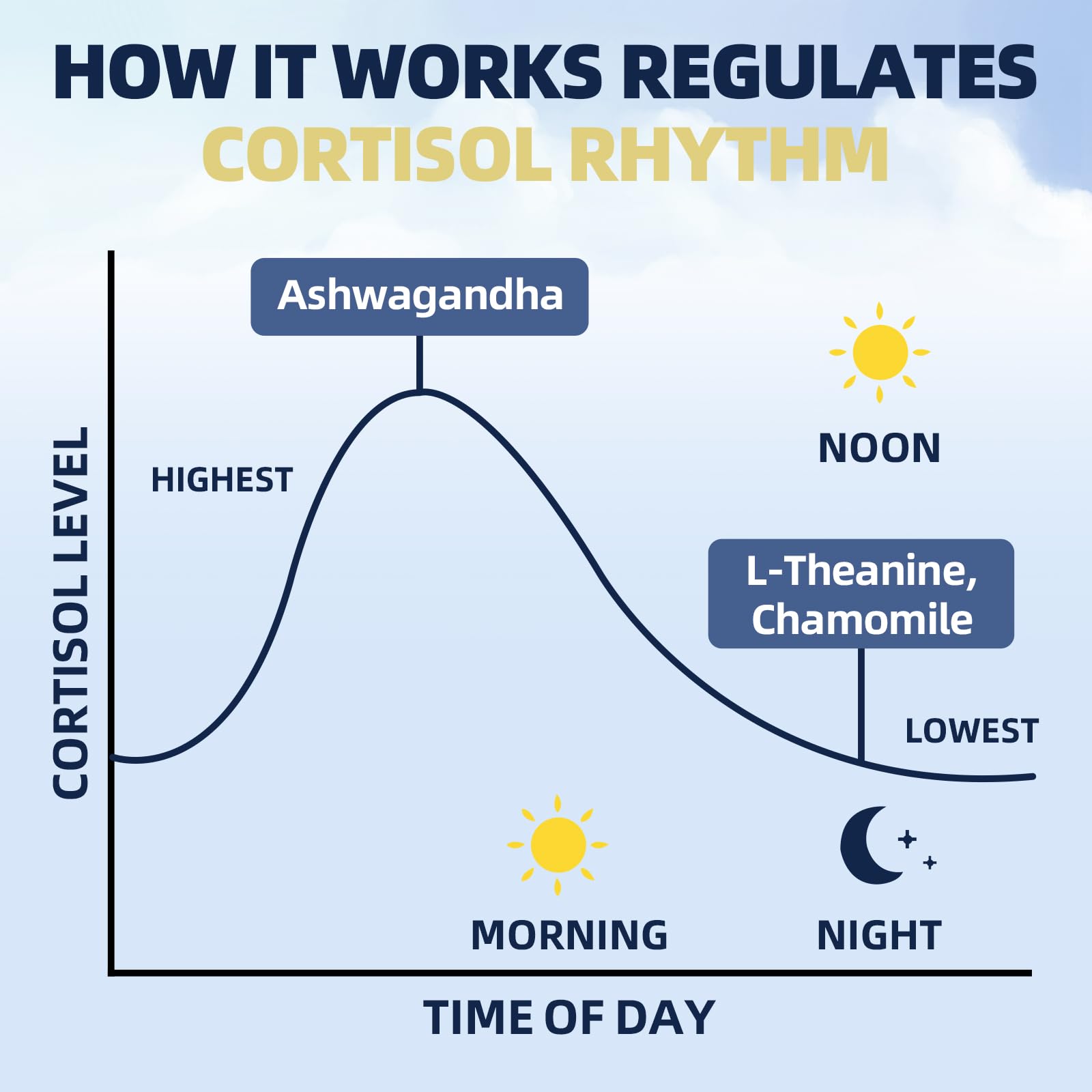 Relaxation and sleep support with chamomile and magnesium