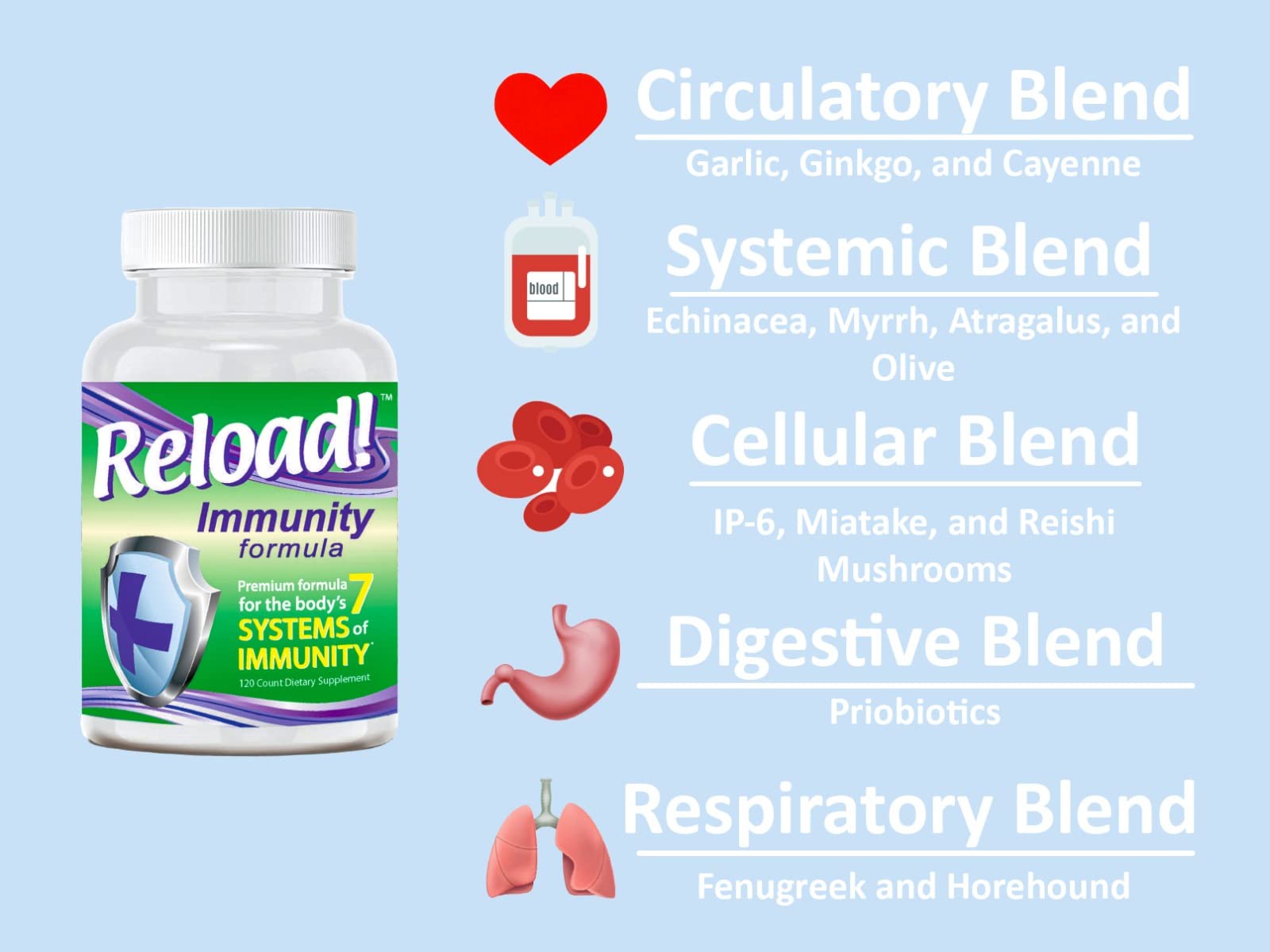 Reload! Immunity capsules