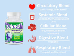 Reload! Immunity capsules
