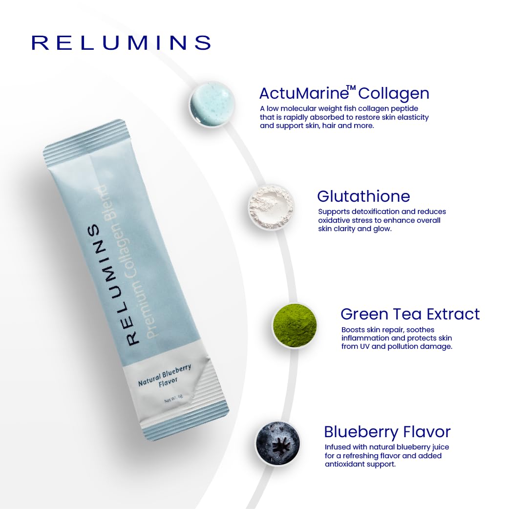 Ingredient collage showing Glutathione, Green Tea, CoQ10 and Hyaluronic Acid