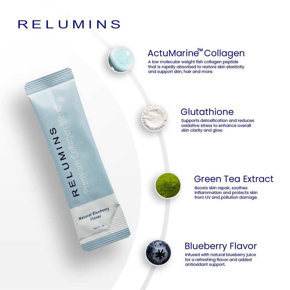 Ingredient collage showing Glutathione, Green Tea, CoQ10 and Hyaluronic Acid