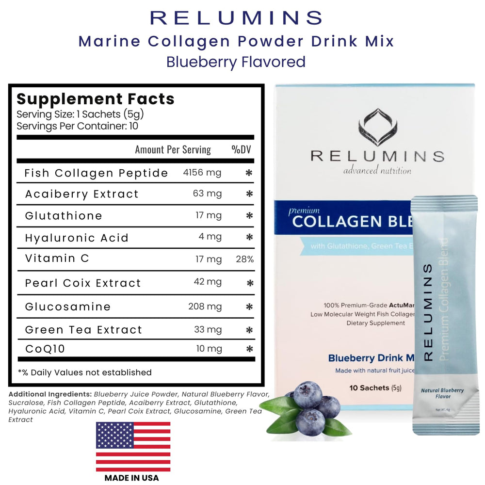 Icons for Glutathione, Green Tea, CoQ10 and Hyaluronic Acid