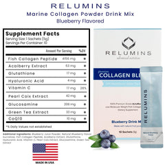 Icons for Glutathione, Green Tea, CoQ10 and Hyaluronic Acid