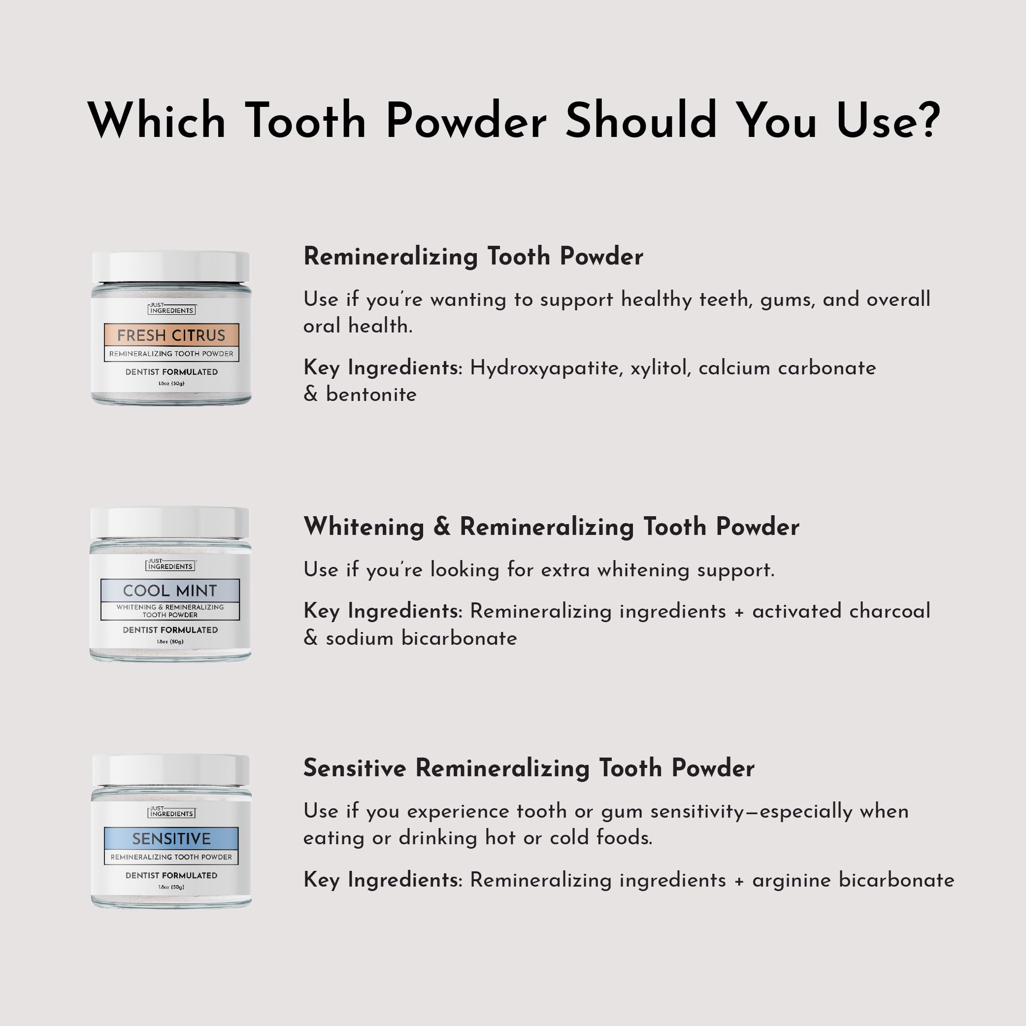 Packaging for Remineralizing Tooth Powder – Fresh Citrus variant