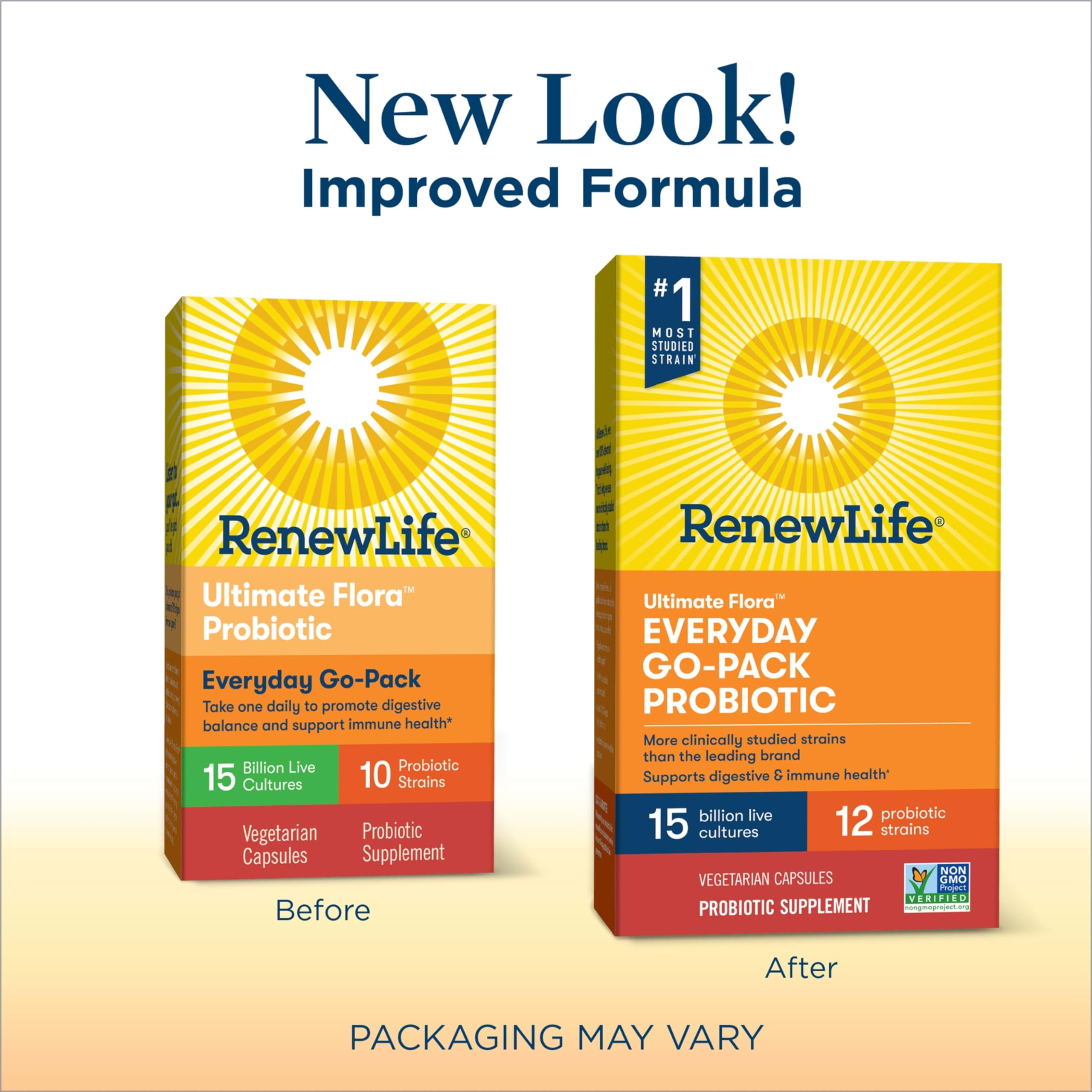 Graphic highlighting 12 diverse probiotic strains on Renew Life packaging