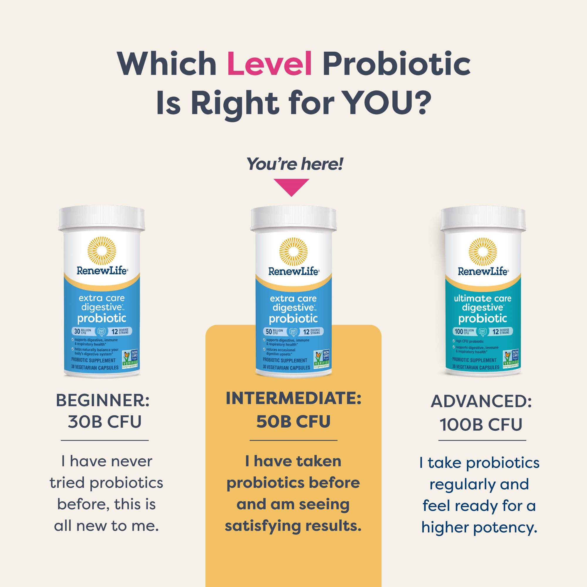 Renew Life bottle on shelf communicates Non-GMO verified quality.