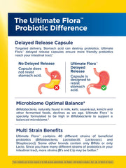 Front label of Renew Life Ultimate Flora Adult Ultimate Care Probiotic 150 Billion