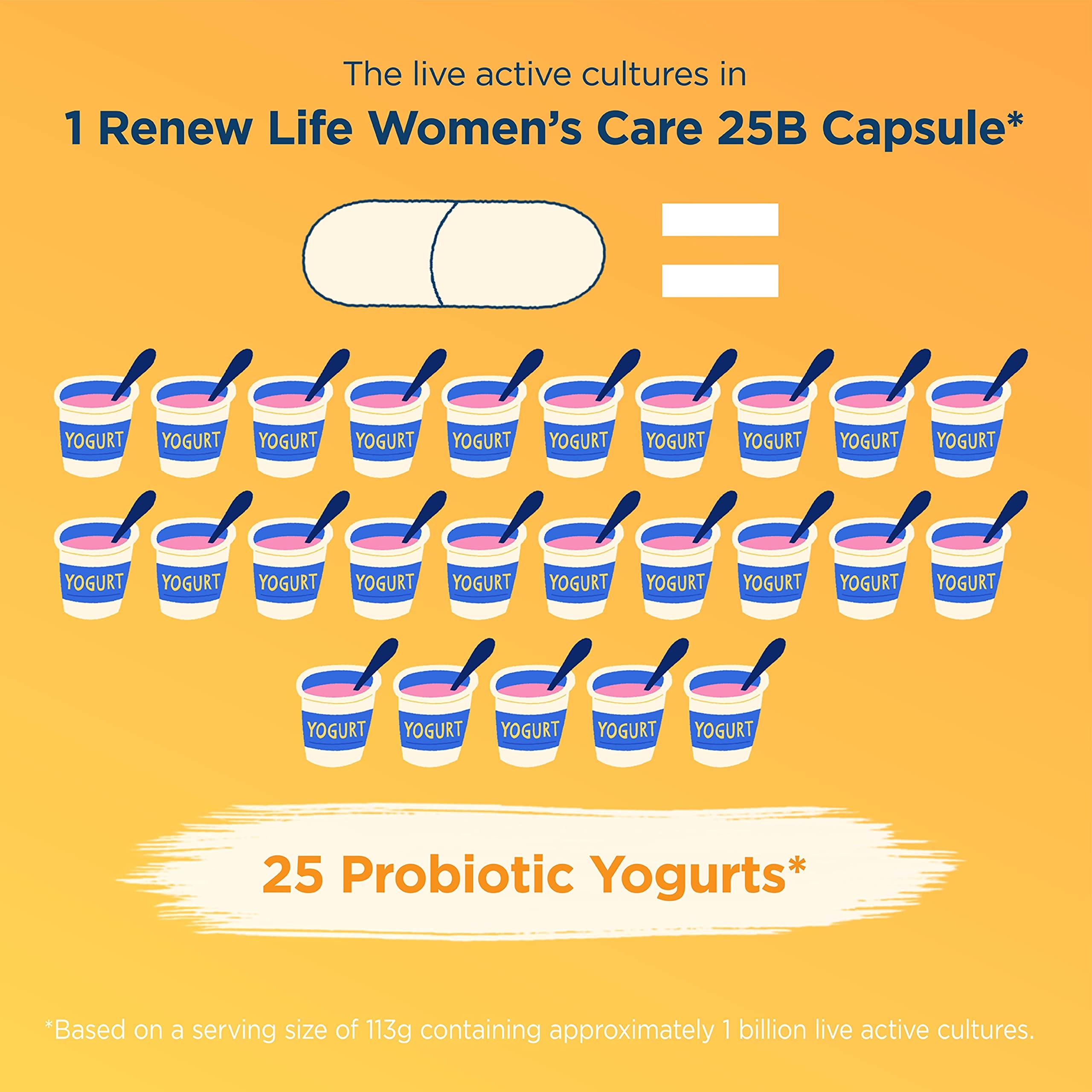 Probiotic capsules supporting urinary health