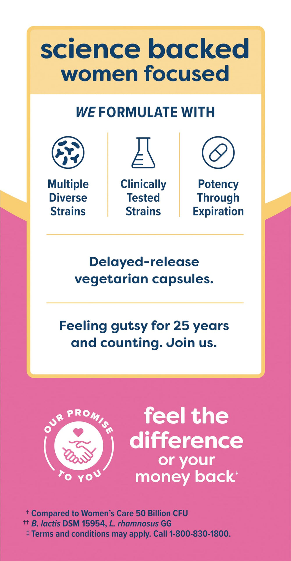Renew Life Women's Probiotic clinically tested strains banner signals science-backed formulation