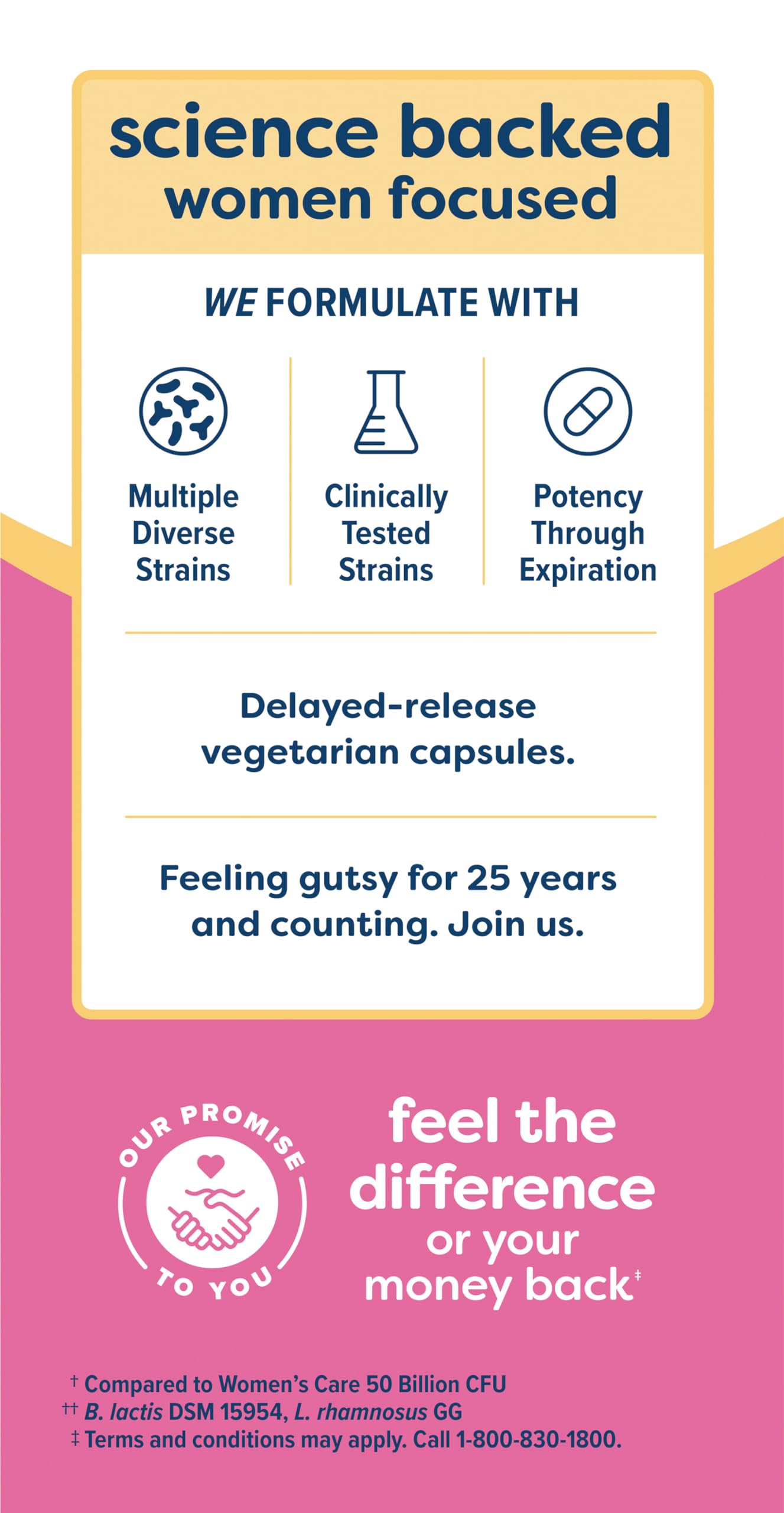 Close-up of delayed-release probiotic capsules