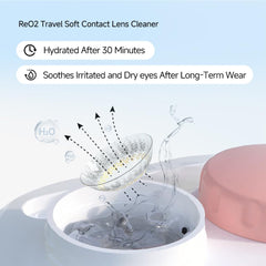 Cleaning cycle illustration: removing deposits