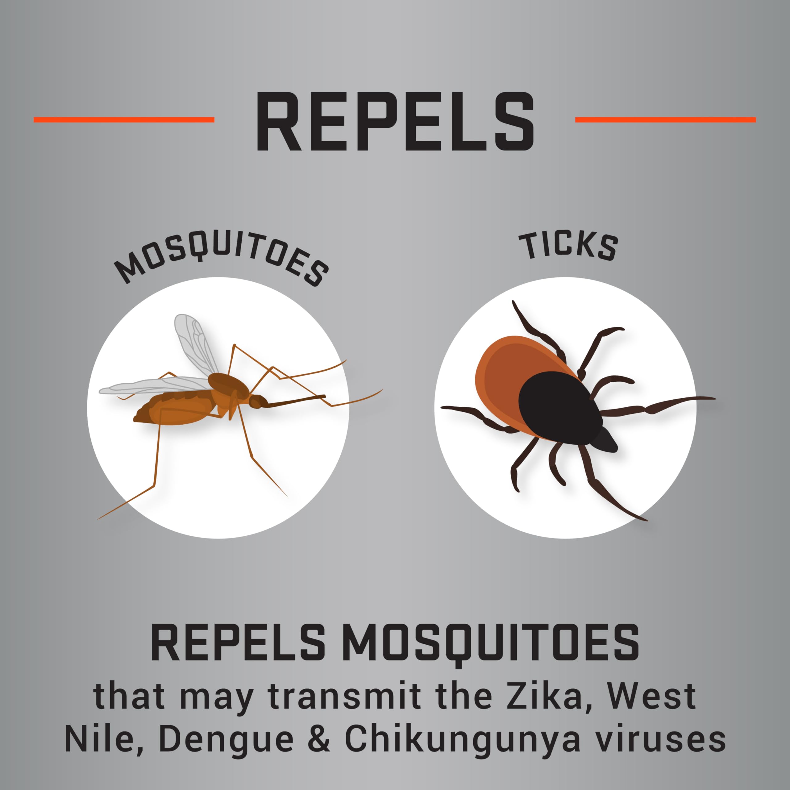 Repel 100 with camping gear suggests reliable bug protection on trails.