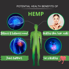 Close-up of Research Labs hemp capsules