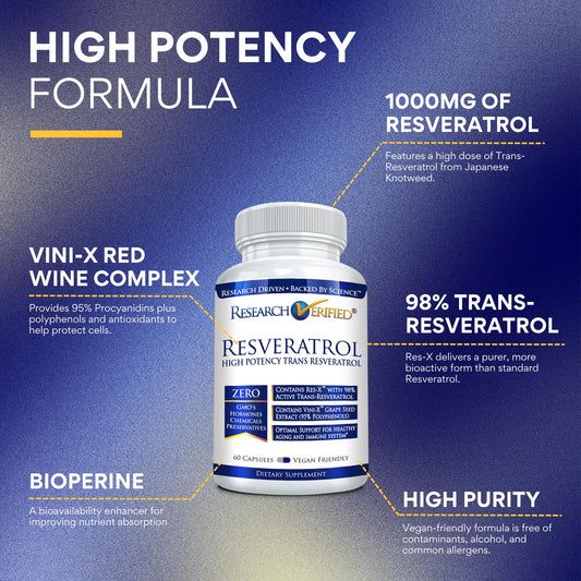 Front view of Research Verified Resveratrol bottle