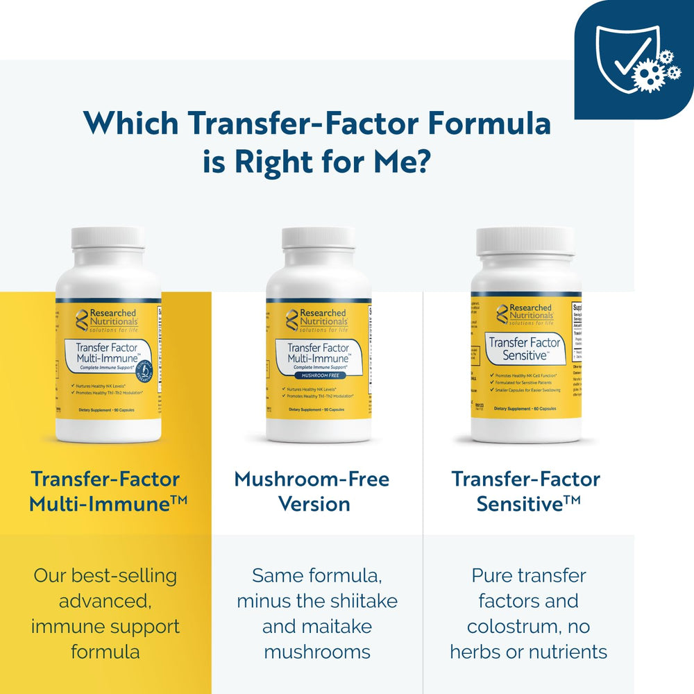 Researched Nutritionals Transfer Factor Multi-Immune IP-6 graphic illustration.